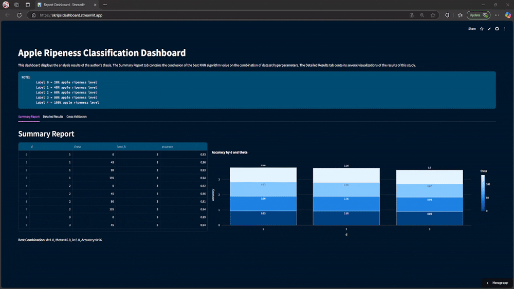 Apple Classification Dashboard